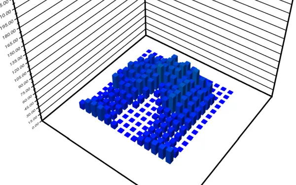Upholstery seat cushion pressure distribution